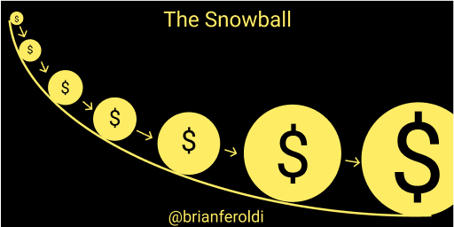 6/ Basically, I'd HUSTLE LIKE CRAZY to get the snowball rolling as quickly as possibleAs Charlie Munger said, "The first $100,000 is the hardest, but you gotta do it.” Then I'd gradually decrease my intensity in certain categories as net worth milestones were reached