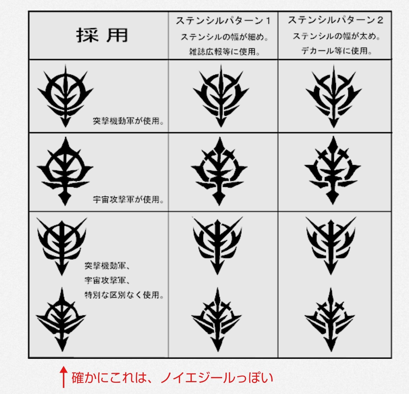 蔦屋 つたや ジオンマークをモチーフ と言うのは知っていたのですが それでも意味がわからなかった でも ジオンマーク確かに色々存在していて 下のやつはノイエジールっぽい ガトーが ジオンの精神が形になったようだ と言うのを年近く00を視 蔦屋 つたや ジオンマークをモチーフ と言うのは知っていたのですが それでも意味がわからなかった でも ジオンマーク確かに色々存在していて 下のやつはノイエジールっぽい ガトーが ジオンの精神が形になったようだ と言うのを年近く00を視