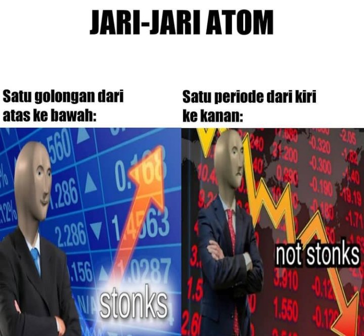 <a href="/collegemenfess/">COLLE</a> SIFAT PERIODIK UNSUR