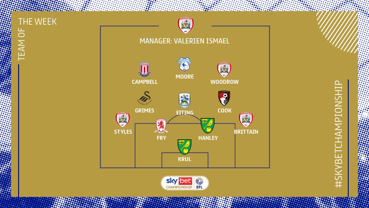 SkyBetChamp's tweet photo. Introducing your #SkyBetChampionship Team of the Week, powered by @WhoScored ratings!

#EFL | #TOTW https://t.co/qE0JIjvTlX