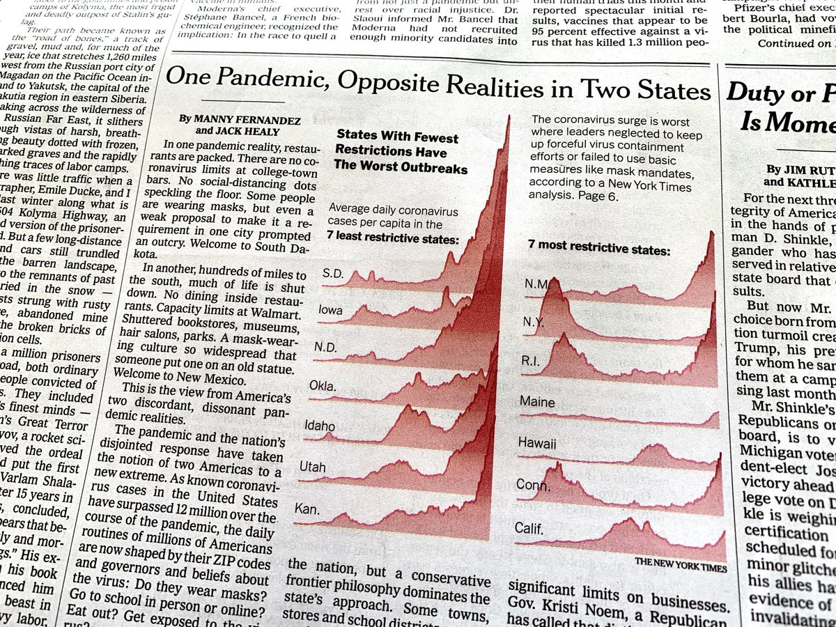 Mal wieder was für die #Covidioten: US-Bundesstaaten ohne (oder mit sehr geringen) Auflagen wie Maskenpflicht, Restaurants hließungen, Begrenzungen in Läden: links. Staaten mit harten Restriktionen: rechts.