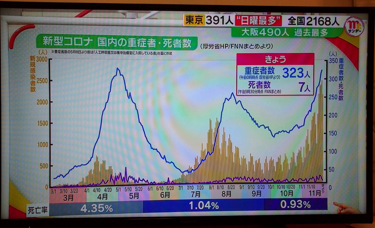 トータル テンボス 息子 替え歌