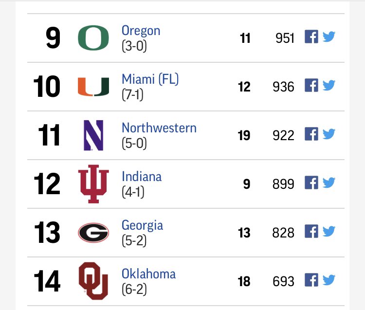 The Latest Miami Hurricanes NCAA Football News SportSpyder