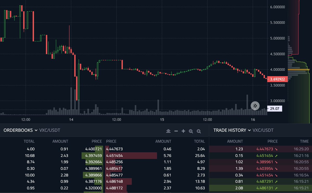 VinxCoin tweet picture