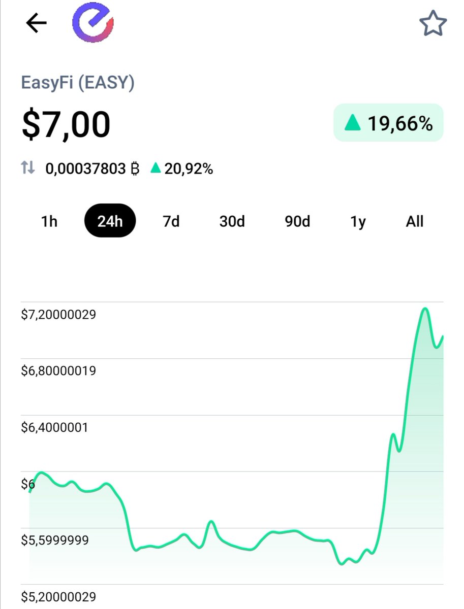 Dutchcrypto17's tweet photo. Just getting started $easy https://t.co/LJxYKGlZdq