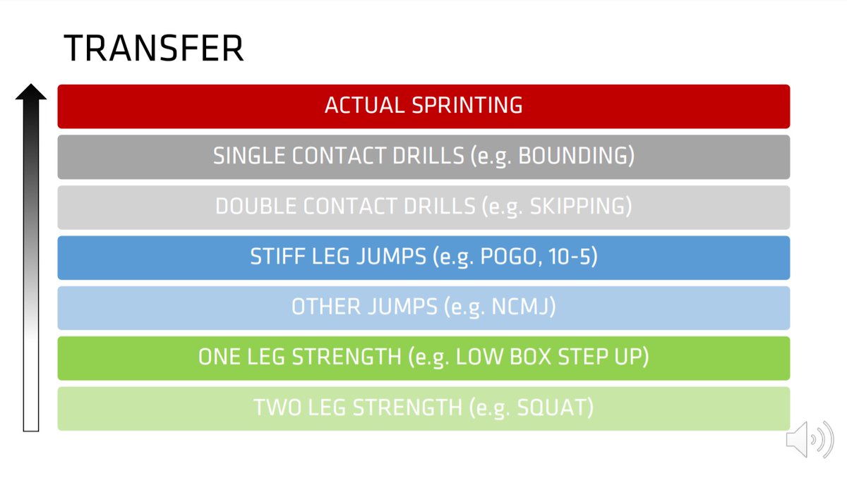 Chris Gallagher (@coach_chrisg) on Twitter photo Really informative & enjoyable presentation <a href="/the_ASCA/">Aus S&C Assn</a> 2020 conference from <a href="/josephcoyne/">Joseph Coyne, PhD</a> on developing jumping & sprinting in elite track & field
Right blend of theory + practical demonstrations with video of elite athletes highlighting technical faults and how to address them Really informative & enjoyable presentation <a href="/the_ASCA/">Aus S&C Assn</a> 2020 conference from <a href="/josephcoyne/">Joseph Coyne, PhD</a> on developing jumping & sprinting in elite track & field
Right blend of theory + practical demonstrations with video of elite athletes highlighting technical faults and how to address them