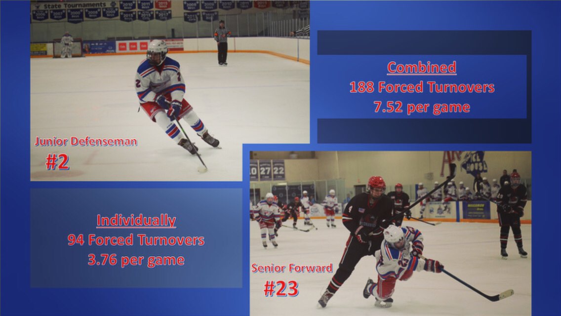 SLP_BoysPuck's tweet photo. Jacob Fritz (#23) & Ben Wackman (#2) each registered 94 takeaways last season. That number of takeaways is 228% larger than the team average of 45 forced turnovers last season!
.
.
#PantherTrivia #StealingCandyFromaBaby #OhCaptainOurCaptain #SeeYouNextWeekend #SameTimeSameChannel https://t.co/OH1sXrzvuW