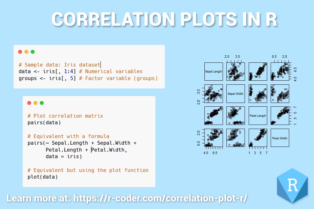 RCoderWeb's tweet photo. A quick guide about correlation plots in #R 👇
Full tutorial: https://t.co/49eULj5DTi
Tutorial completo: https://t.co/iligXpP8KB
#rstats #RCODER #Rprogramming #LearnR #correlation #rcharts #rgraphs https://t.co/BDLR4cg56j