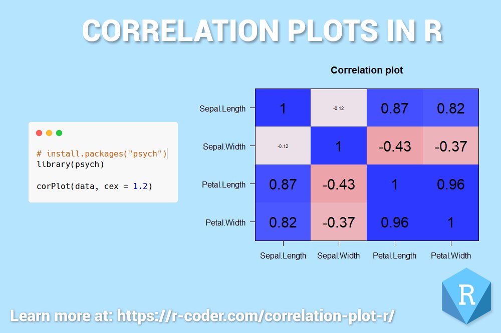 RCoderWeb's tweet photo. A quick guide about correlation plots in #R 👇
Full tutorial: https://t.co/49eULj5DTi
Tutorial completo: https://t.co/iligXpP8KB
#rstats #RCODER #Rprogramming #LearnR #correlation #rcharts #rgraphs https://t.co/BDLR4cg56j