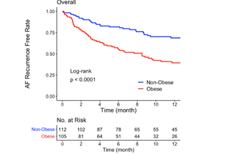 DrRoderickTung's tweet photo. Congrats @nkong_med on @AHAScience abstract illustrating disparate AF ablation outcomes when BMI>30 @UChicagoMed. Confirming consistent observations by
@PrashSanders. Obesity is Associated With 1-year Atrial Fibrillation Recurrence After Catheter Ablation https://t.co/gKyGAmvppA https://t.co/EDrkTHSMm1