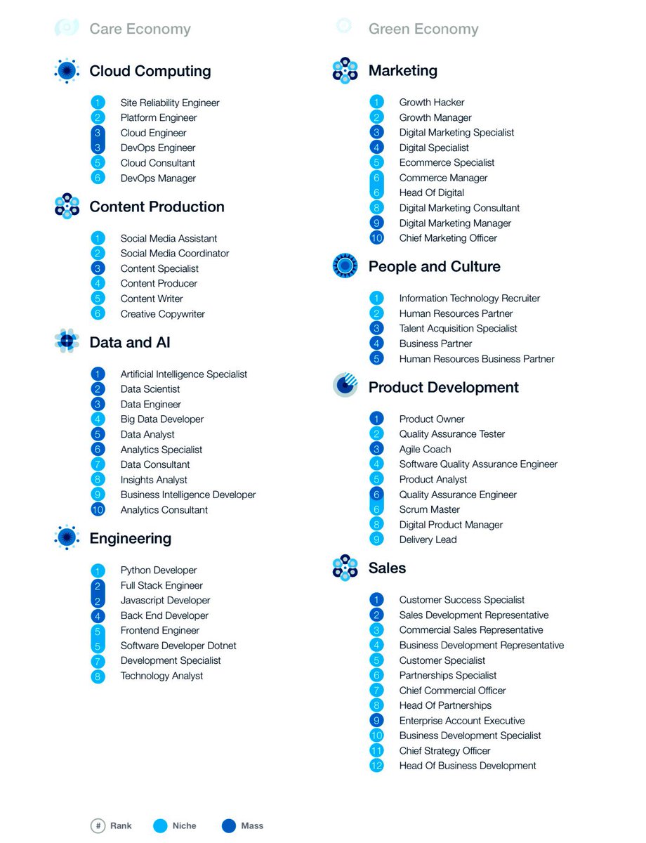 surfstudio's tweet photo. And your job in 2025?   https://t.co/08wo79m5Z4 https://t.co/6FLVYhe97R