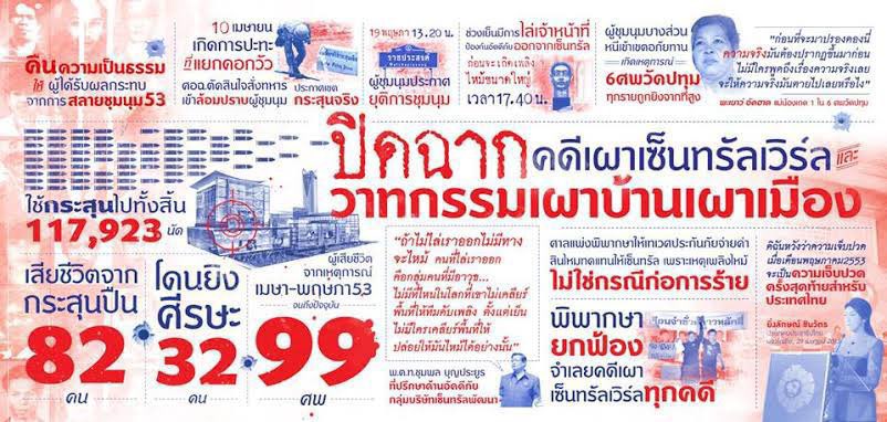 cncsyww's tweet image. Go go go #ม็อบ22พฤศจิกา