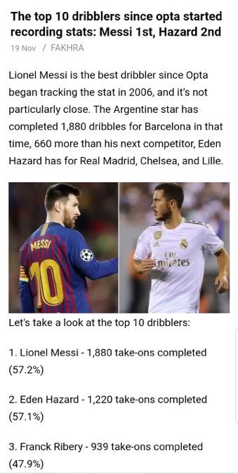 Hazard’s dribbling stats from last decade were the best in the world after Messi’s, and in the period from 2016-2019 he was actually an even better dribbler than Messi.