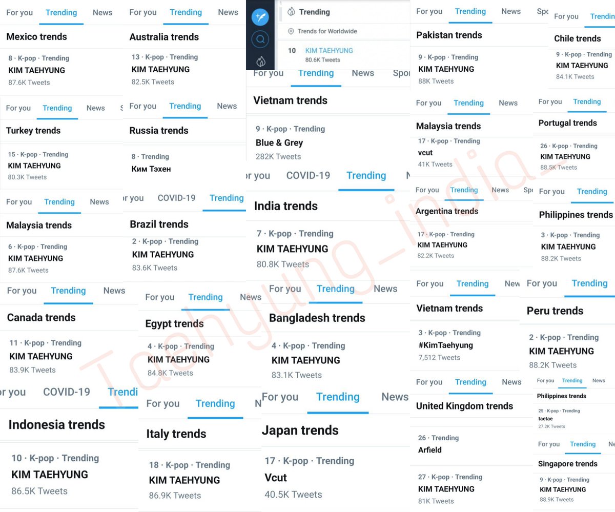 Taehyung India FB  Fri(end)sˡᵒᶜᵏᵈᵒʷⁿ •◡• on X: [Trends🌐] KIM TAEHYUNG is  currently trending in more than 25+ countries from all over the globe after  his vcut post. Blue & Grey, vcut