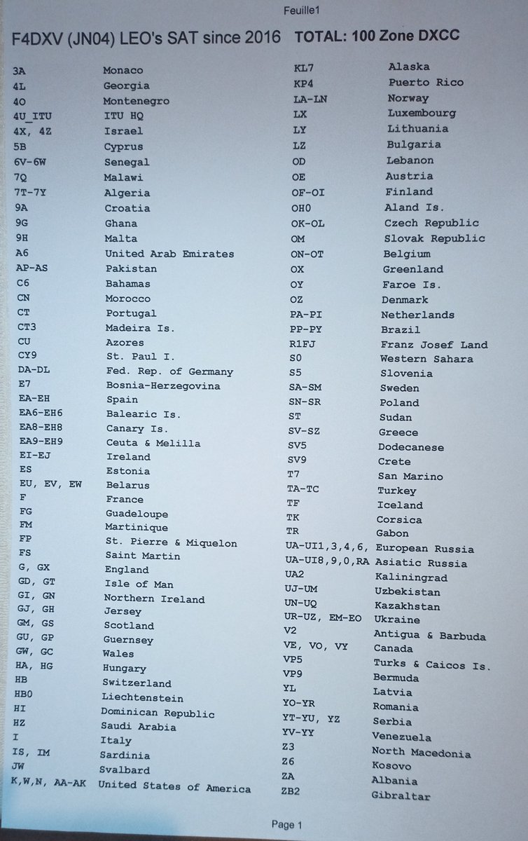 Jérôme F4DXV 🇫🇷 tweet media