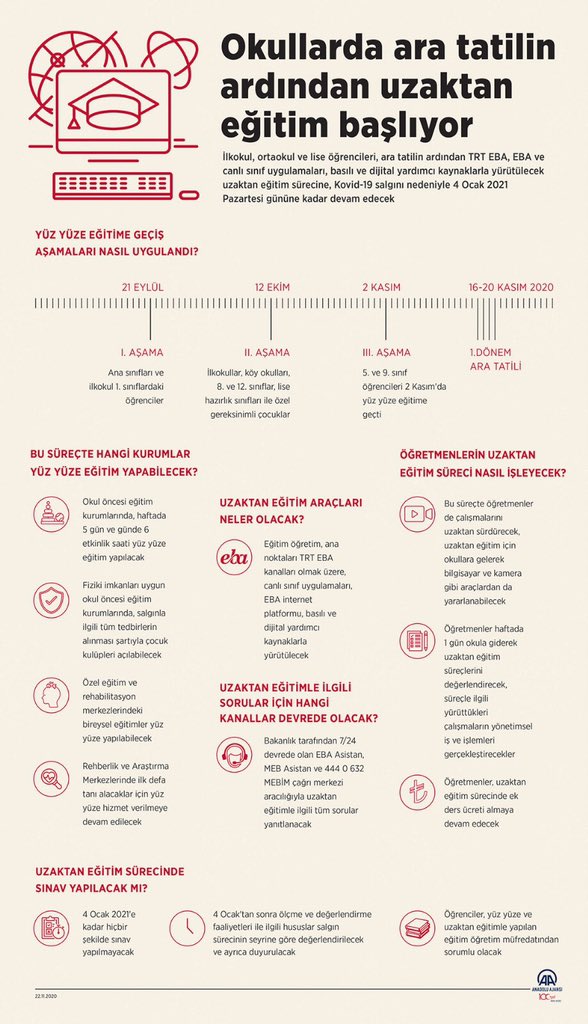Ara Tatilin Ardından Uzaktan Eğitim Başlıyor

İşte, 4 Ocak 2021’e kadar devam edecek sürecin ayrıntıları.