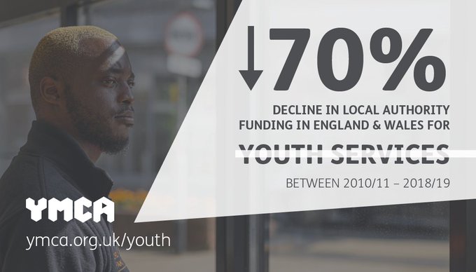 YMCAEng_Wales's tweet photo. Over the past 9 years, youth services have been and continue to be cut.
The Government must allocate more money to ensure youth services
don't become a thing of the past. https://t.co/smsEoZV3Q4