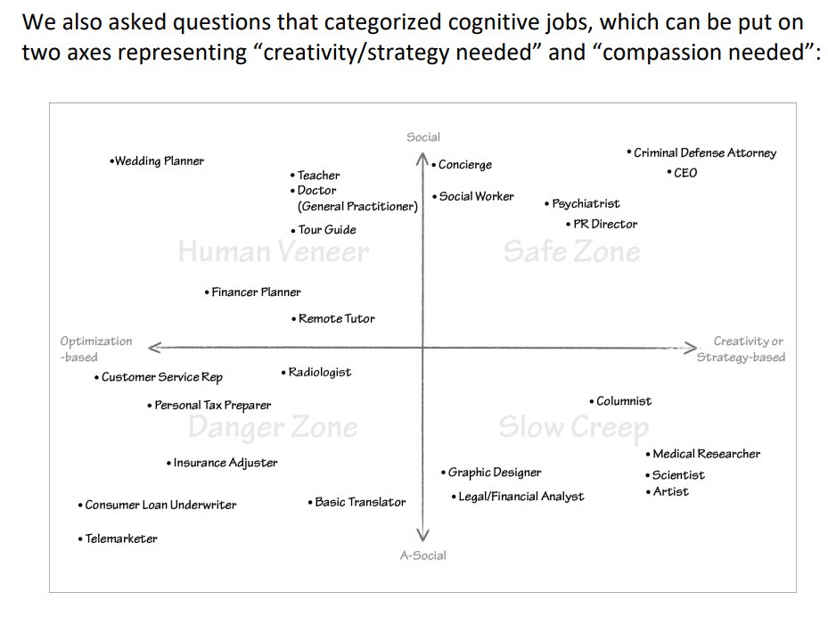 wef's tweet photo. Creativity will be key to competing against AI in the future workforce - here's how https://t.co/LXFSOB74Eg #FutureOfWork #ArtificialIntelligence https://t.co/FPg2wwNRz3