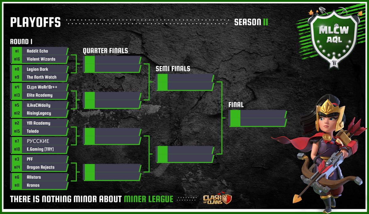 MinerLeagueCW's tweet photo. We are happy to announce the clans that made it into our Season 11 Playoffs! Congratulations to everyone who made it! https://t.co/tnGr2Jdem2