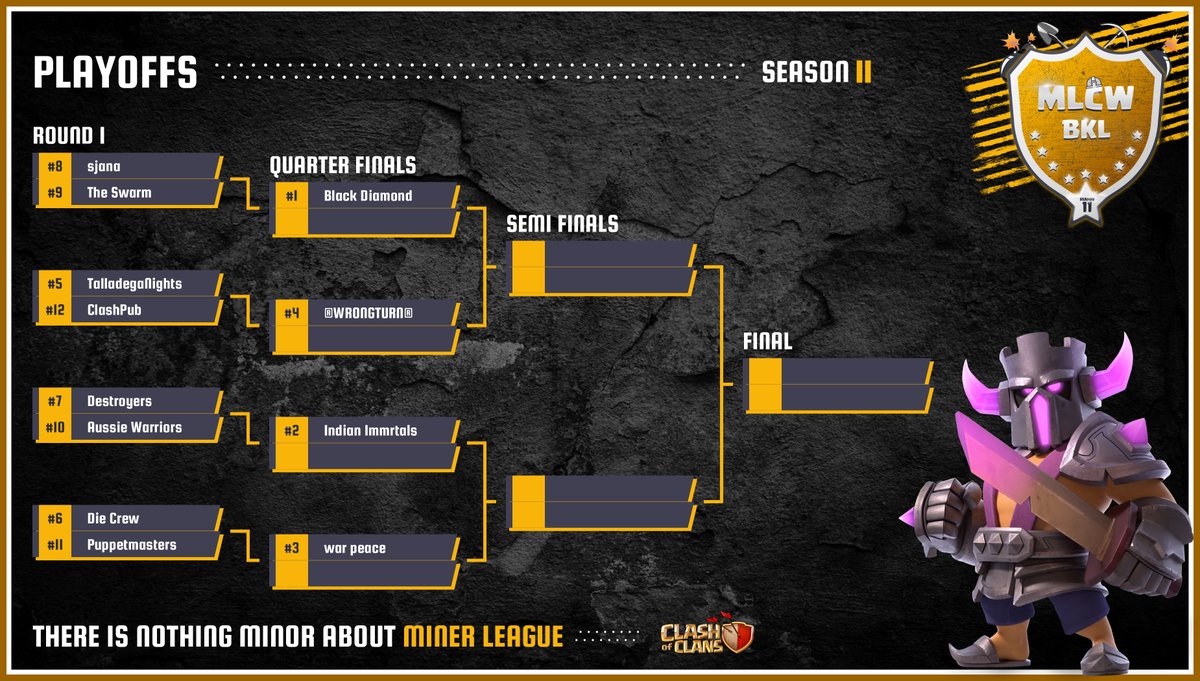 MinerLeagueCW's tweet photo. We are happy to announce the clans that made it into our Season 11 Playoffs! Congratulations to everyone who made it! https://t.co/tnGr2Jdem2