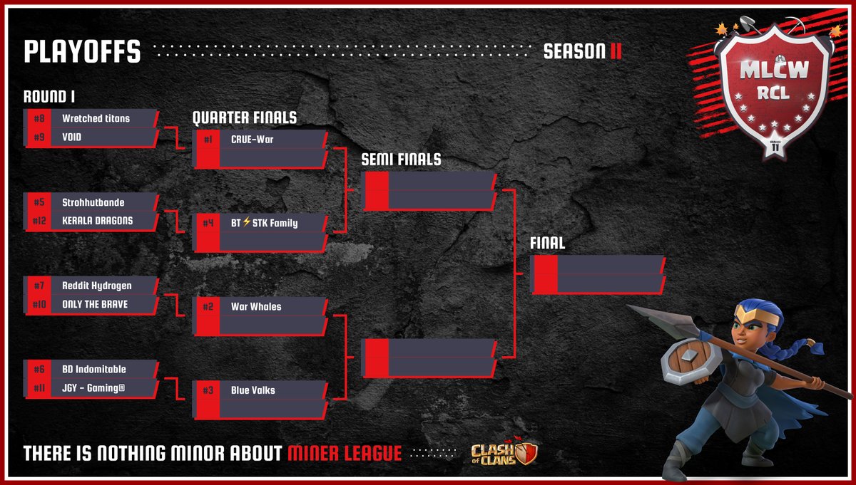 MinerLeagueCW's tweet photo. We are happy to announce the clans that made it into our Season 11 Playoffs! Congratulations to everyone who made it! https://t.co/tnGr2Jdem2