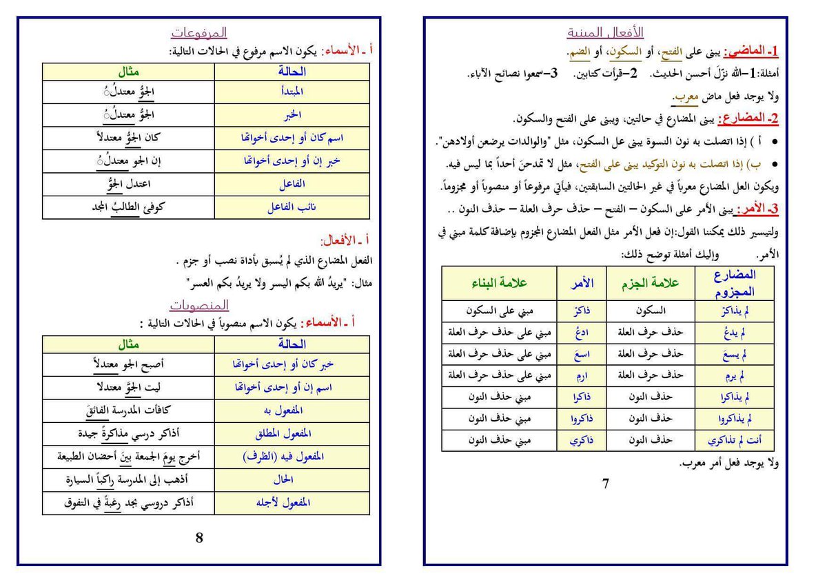 ملخص لأهم قواعد النحو
(١)