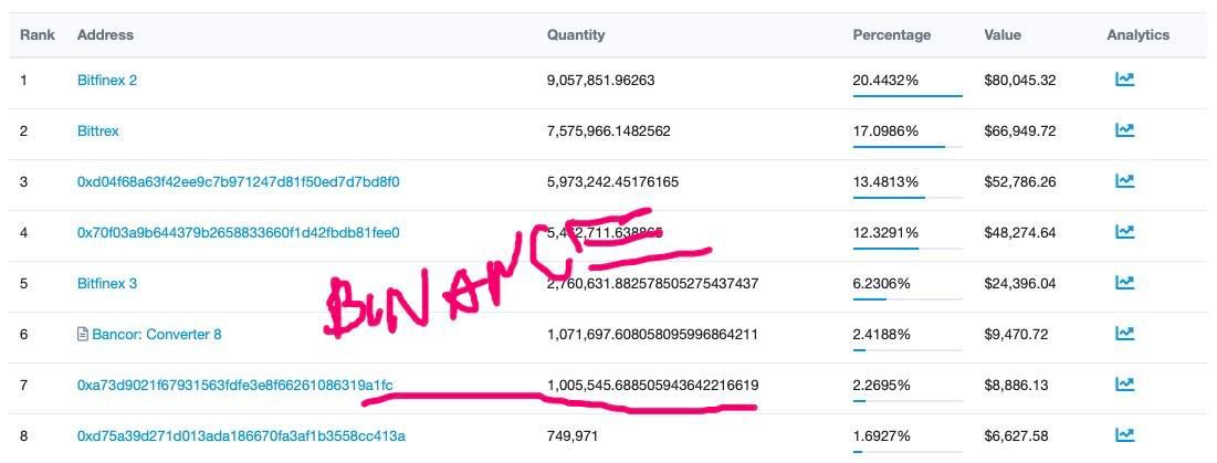 Bitalks's tweet photo. what actually happened with $1 M for west Japan Floods donation. @CZ
Review of founder Aidcoin who donated 1M $Aid Aidcoin for this donation. 
" @binance never used the funds... and they never answered to our request" - he said
Check by your self. Address
https://t.co/4QYXyIWGSb https://t.co/ITprgZjVmU