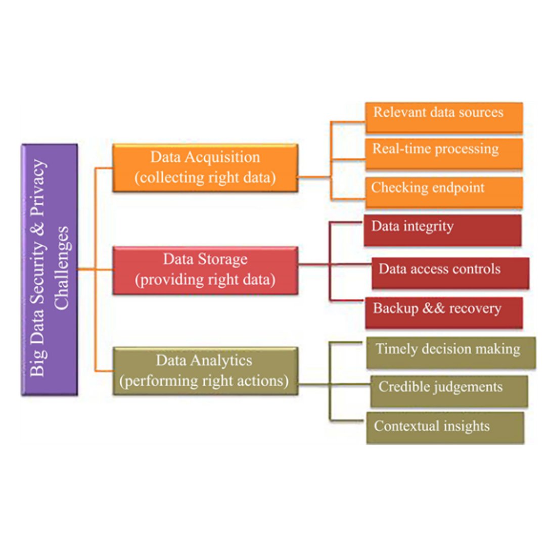 Mathamagicians_'s tweet photo. #BigData is about how these data can be stored, processed, and comprehended with an aim of using it in expecting the action in future with a reasonable accuracy and allowable time delay. ✅

Source: https://t.co/3Zfcc1pU26 https://t.co/QFKfbVwaKN