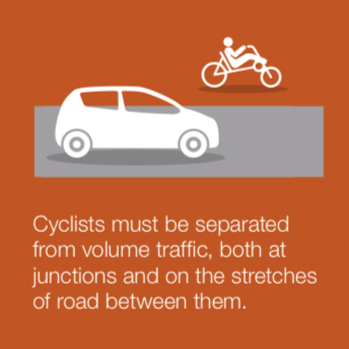 There are now nine 'Key Design Principles' for cycle infrastructure - defined by  @transportgovuk.Here's the first one:"Cyclists must be separated from volume traffic, both at junctions, and on the stretches of road between them."
