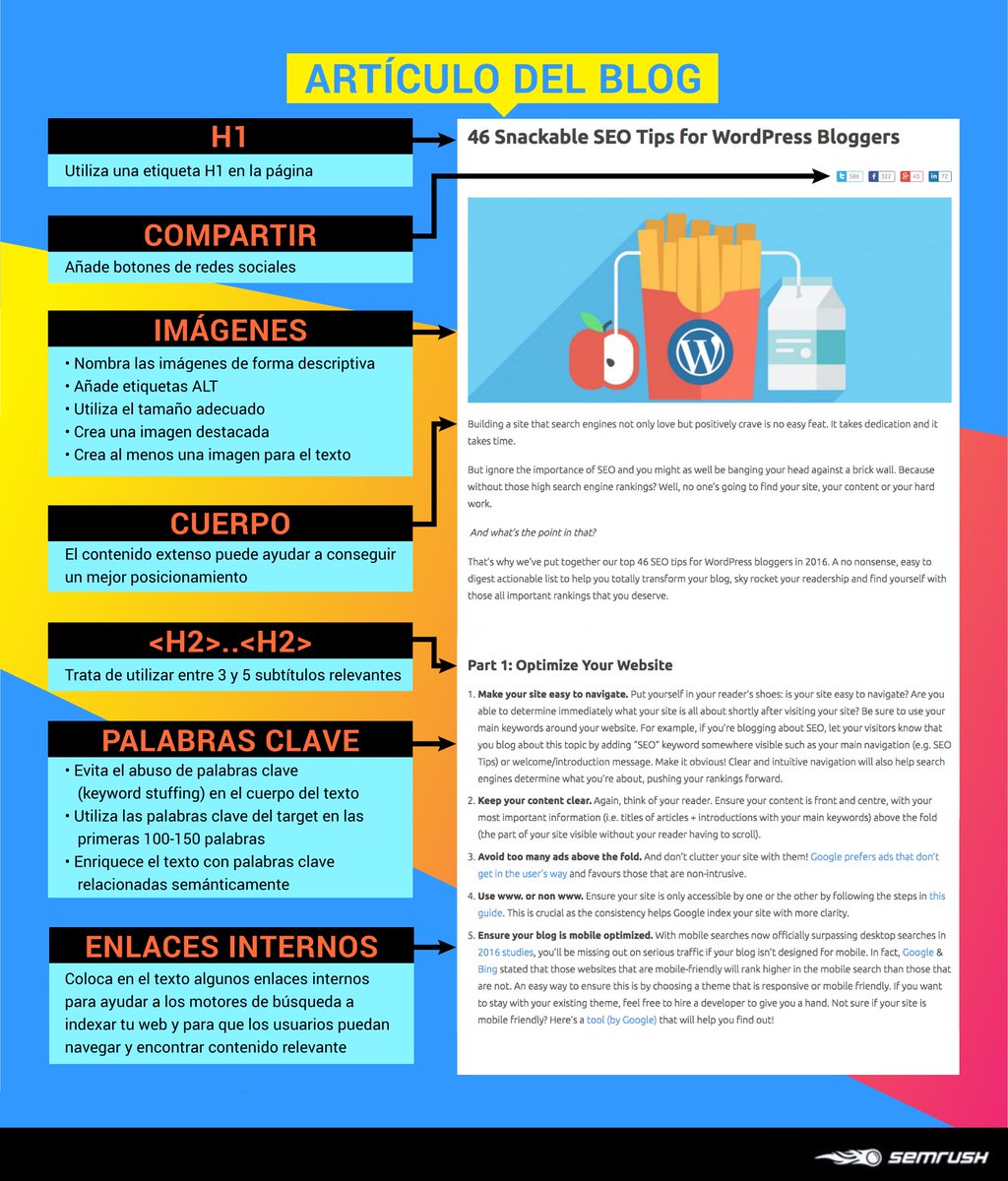 semrush_es's tweet photo. Estructura para artículos del blog:
🔸 Etiqueta H1
🔸 Botón de compartir
🔸 Imágenes
🔸 Cuerpo
�� Etiquetas H2
🔸 Palabras clave
🔸 Enlaces internos

Checklist completa de #SEO on page 👉 https://t.co/kCV8CfOWbg https://t.co/ur8wONbdDy