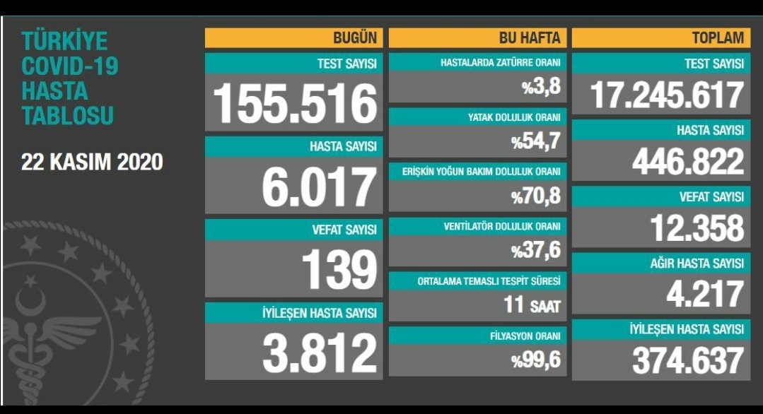 ogretmenlersyfs's tweet photo. Şu tabloya rağmen okul öncesi yüz yüze eğitime başlayacak! Yazıktır! 
#okulöncesidecandır https://t.co/0OQe4z1fTA