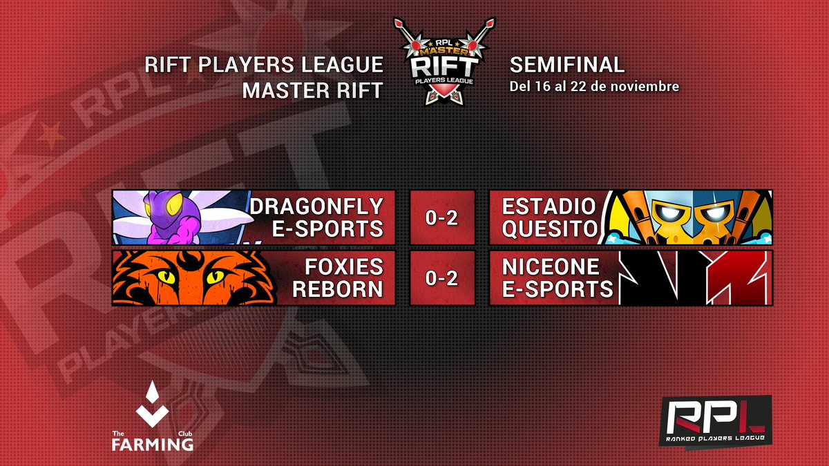 - Campeón del Split 1 ❌
- Campeón del Split 2 ❌
- Campeón del Split 3 ❓

<a href="/N1_eSport/">NiceOne</a> lo ha hecho. Tumban al vigente campeón <a href="/FoxiesReborn/">Foxies Reborn</a> y se meten en una final que pinta histórica. ¡GG a ambos equipos!

Así quedan las semifinales: