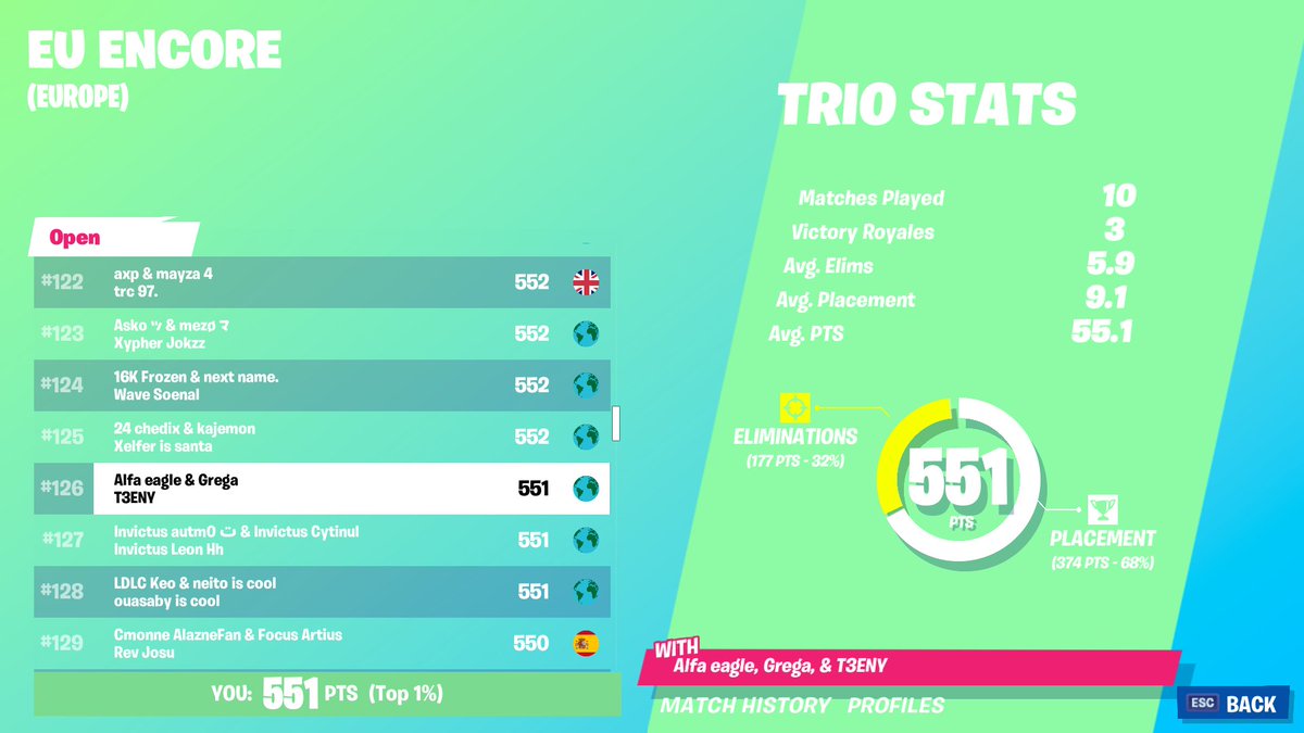 Gregaaaaaaa's tweet image. Ide plin