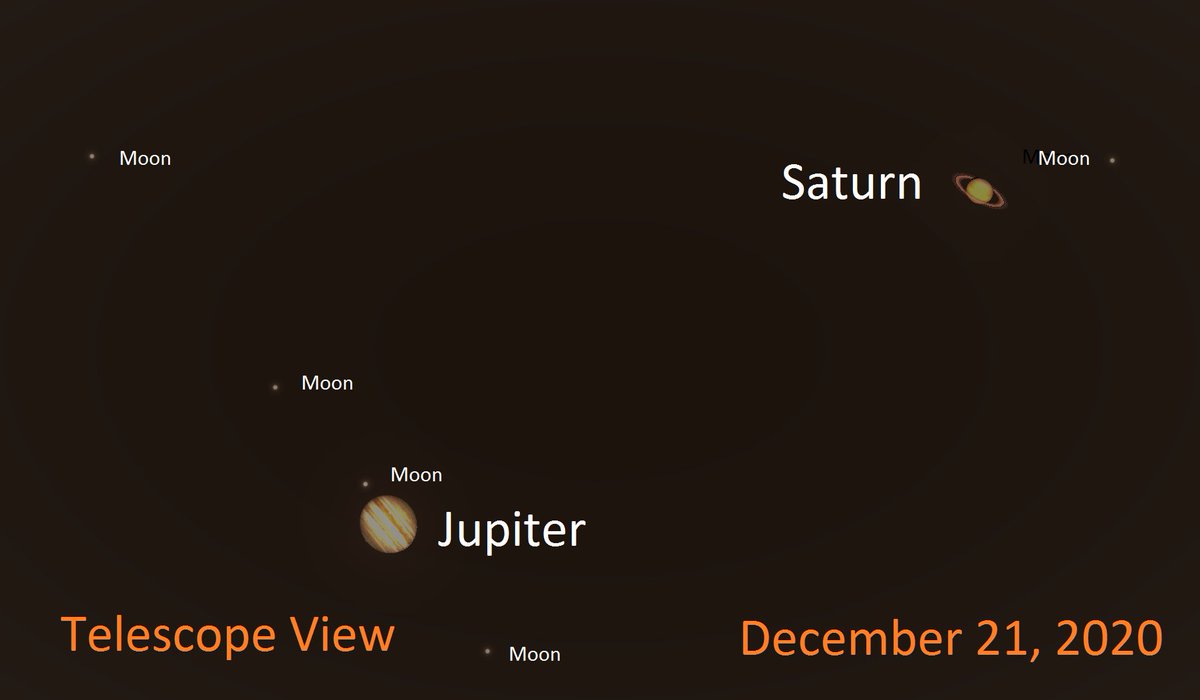 evvmuseum's tweet image. Today at 2:30 in our Solar System Tour show  I'll be talking about the upcoming conjunction of the planets Jupiter and Saturn on December 21, the night these two worlds will appear as one with the eye! @GLPAsocial @ES_Digistar
