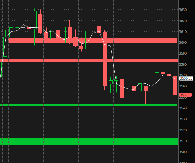 ESRealTime's tweet photo. Retweet 

If you like me to share this type of graphic sometimes or you think it helps.

Green - support below
Red    - resistance above
Thickness of line - strength

#es_f $spx $spy #nq #options #futures #markets https://t.co/CaI97cBNQT