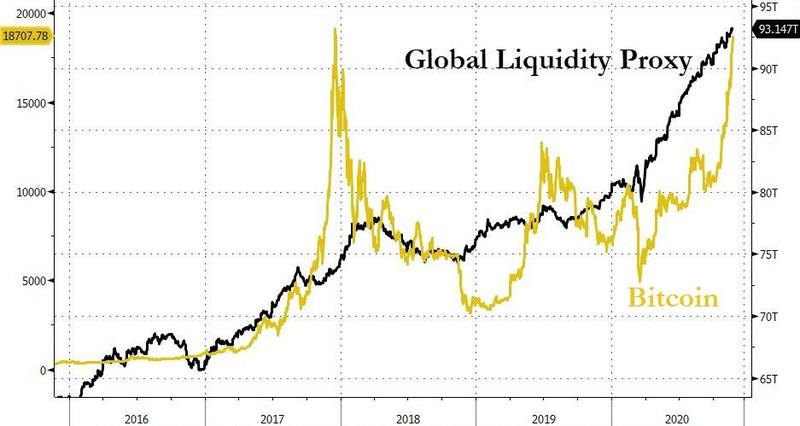 Bitcoin tweet media