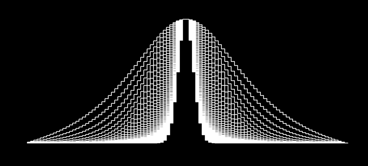 DrMattCrowson's tweet image. RT Is n = 30 really enough? A popular inductive fallacy among data analysts. dlvr.it/RmCTJw #statistics #centrallimittheorem #ttest #samplingdistribution