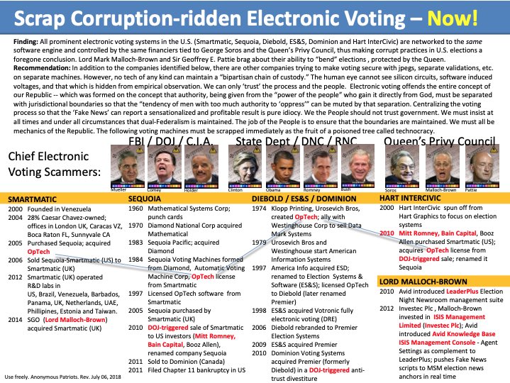 Dominion looks like a reincarnation of a socialist-controlled voting system designed from day one to manipulate votes.