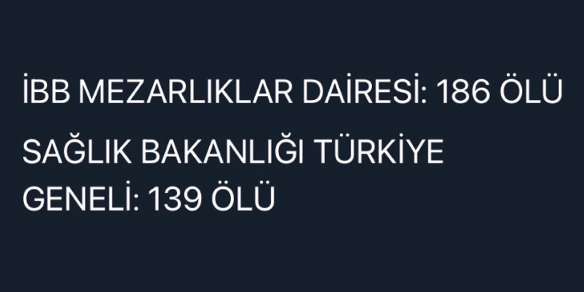 E-devlette vefat verisi paylaşan illerde(İstanbul, Bursa, Denizli, Maraş gibi) ölümler geçen yılın 2 katından fazla.