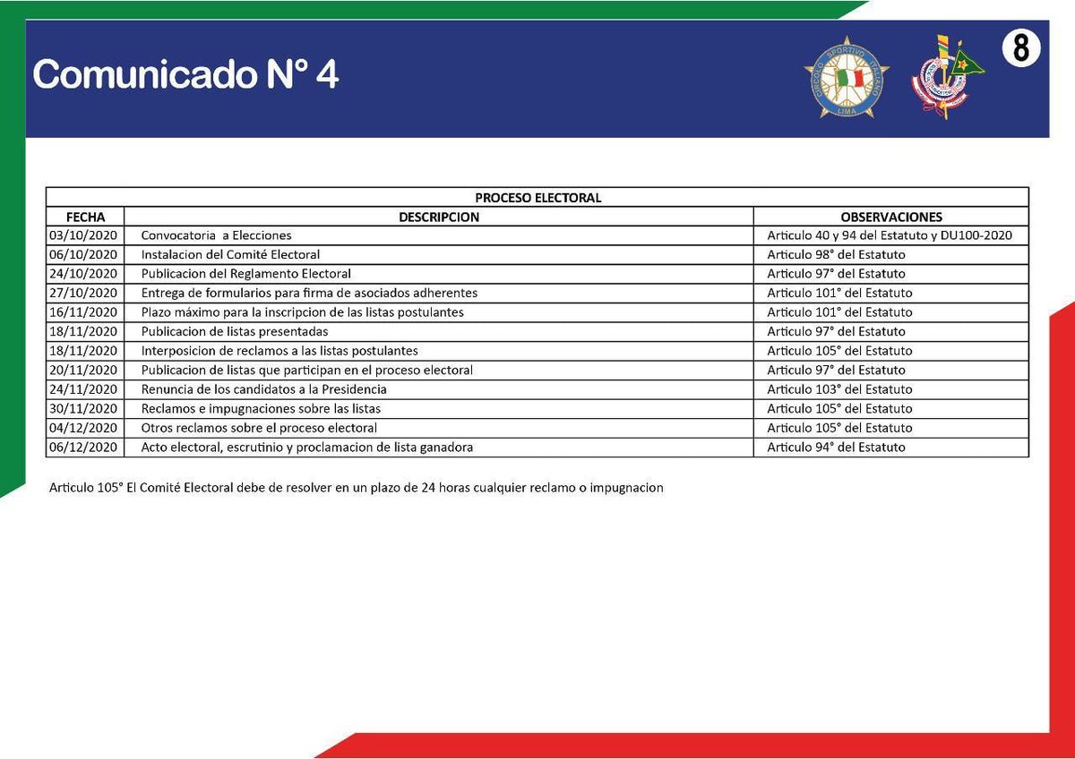 Circolo Perú tweet media