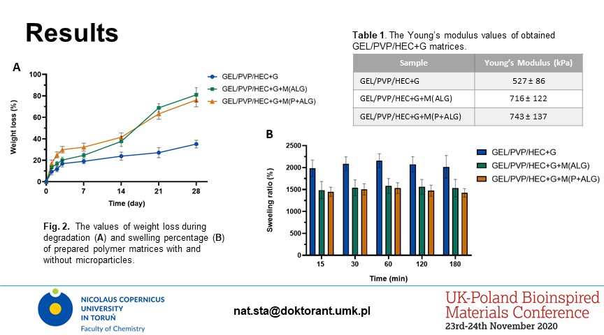 ukplbioinspired's tweet photo. Check out poster 60 (Natalia Stachowiak) for the 
@UKPLBioinspired
 #conference #UKPLBioinspired #bioinspired #materials #OnlinePosterSessio6 https://t.co/A18f3qaN5h