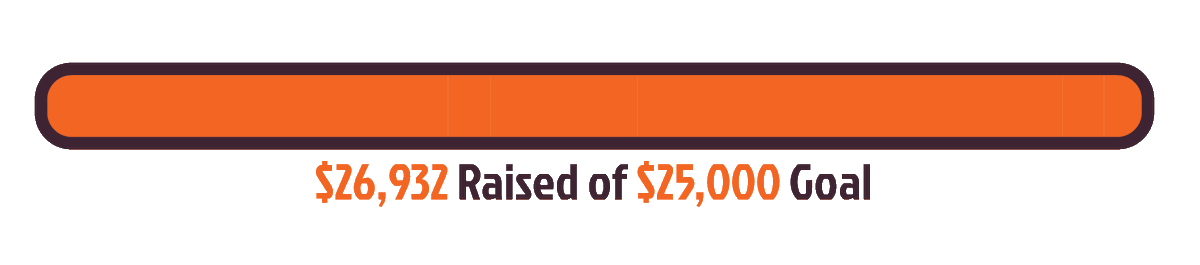 Kyles_Crusaders's tweet photo. We have officially met and exceeded our 2020 fundraising goal! What an incredible thing to be able to share considering this year we've had. THANK YOU CRUSADERS for your giving spirit and for helping us #conquerchildhoodcancer 🧡🎗 https://t.co/uFGYqtngNq https://t.co/bPvyUF1Zqc
