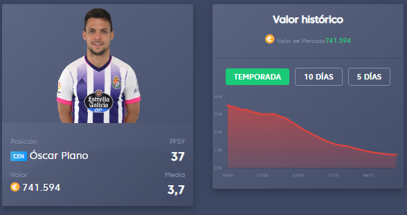 Puntos Fantasy del @GranadaCdeF - @realvalladolid #LaLigaSeJuegaEnFantasy 🧐📲
https://t.co/YjbwDBfWDQ https://t.co/1MvsMWM6NR