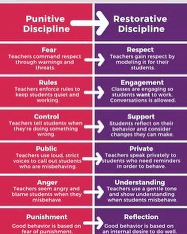 Switch the mindset. #RestorativeJustice