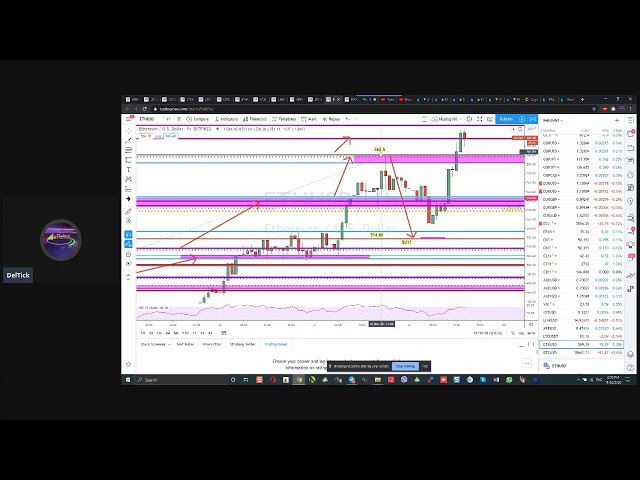 deltickmanager's tweet image. Трейдинг в Реальном Времени (Ethereum). Цели, Покупки, Выходы. Майкл Меликов
youtube.com/watch?v=8rba9Q…