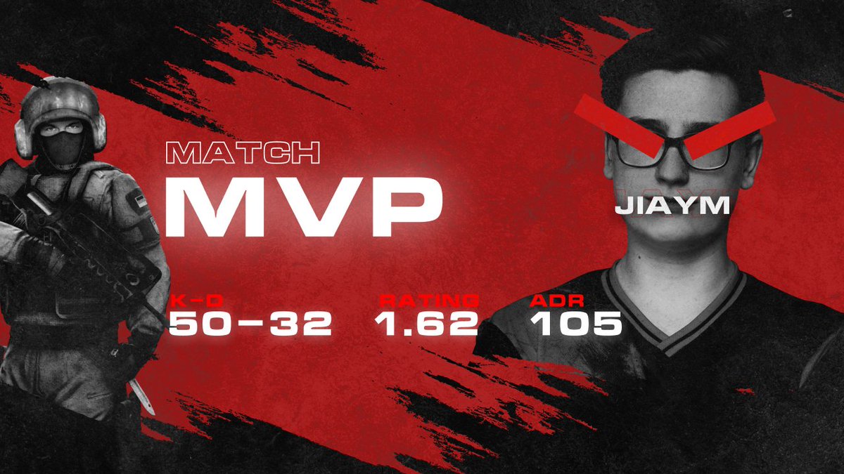 Many important kills and great gameplay overall are the reasons @JIaYm_csgo is the MVP of the match.
#goHR #WeAreHellRaisers https://t.co/EtZORGlopk