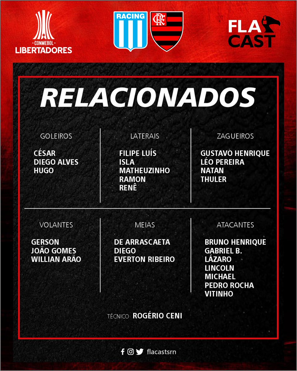 flacastsrn's tweet photo. Lista de relacionados para o jogo.
@krolrangel @dannyrangel @tozzafla @tozzacam @mrn_crf @reikrauss @zapafla @venecasagrande
#nossos10 #flamengo #libertadores #flacast #elcilindro #racing #oitavasdefinal https://t.co/snFRRkjAba