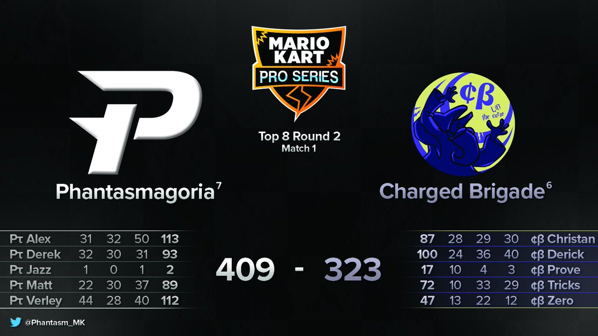 Phantasm_MK's tweet photo. Starting off with a dub! Match 2 will be commencing momentarily. #MKPS https://t.co/9lWKnKWgnY