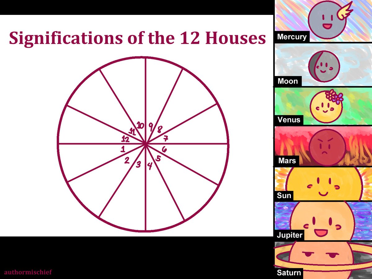 Significations of the 12 Houses 