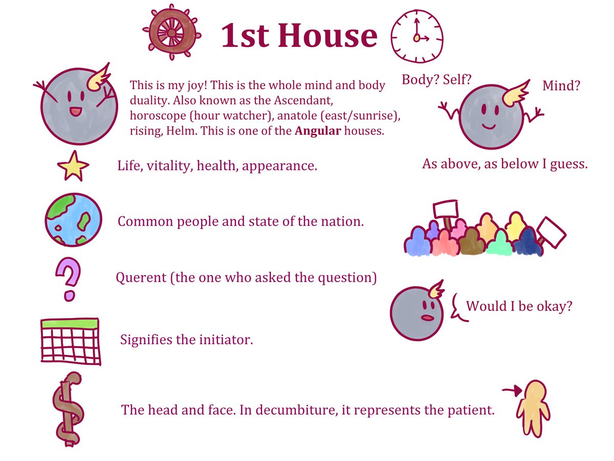 1st-4th Houses